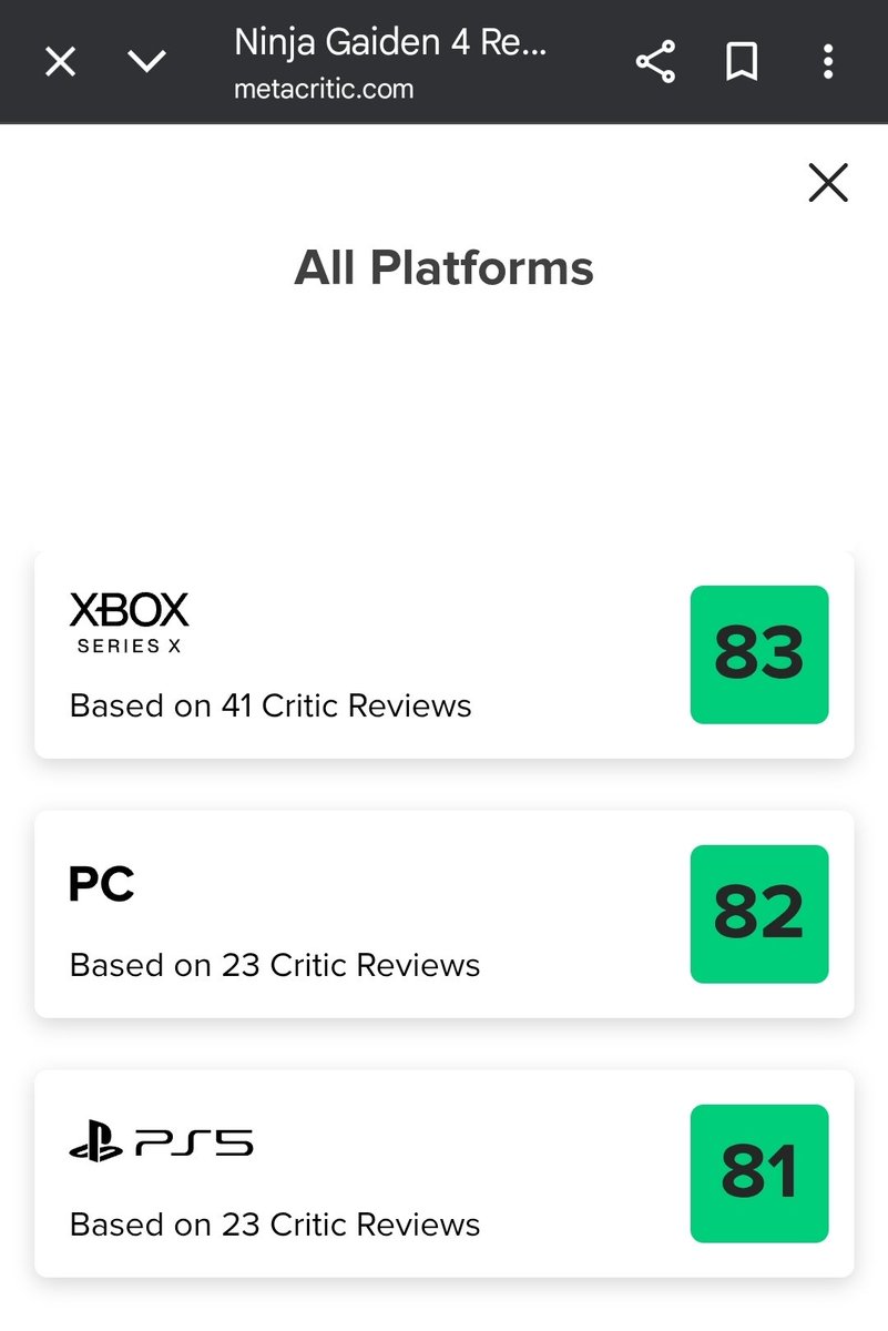'Ninja Gaiden 4' Reviews:

IGN 8/10
Gamespot 8/10
WindowsCentral 4/5
PushSquare 7/10
ZTGD 9/10
TechRaptor 9/10
Console Creatures 8/10
GameInformer 8.75/10
NoisyPixel 8.5/10
VGC 4/5
ScreenRant 8/10

OC 81:
opencritic.com/game/18722/nin…

MC Xbox 83:
metacritic.com/game/ninja-gai…