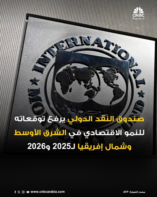 صندوق النقد الدولي يرفع توقعاته للنمو الاقتصادي في الشرق الأوسط وشمال إفريقيا للعام الجاري و2026: التوقعات ل2025: عند 3.3% مقابل التوقعات السابقة عند 2.6%. التوقعات لعام 2026: عند 3.7% مقارنة بالتقديرات السابقة عند 3.4% 