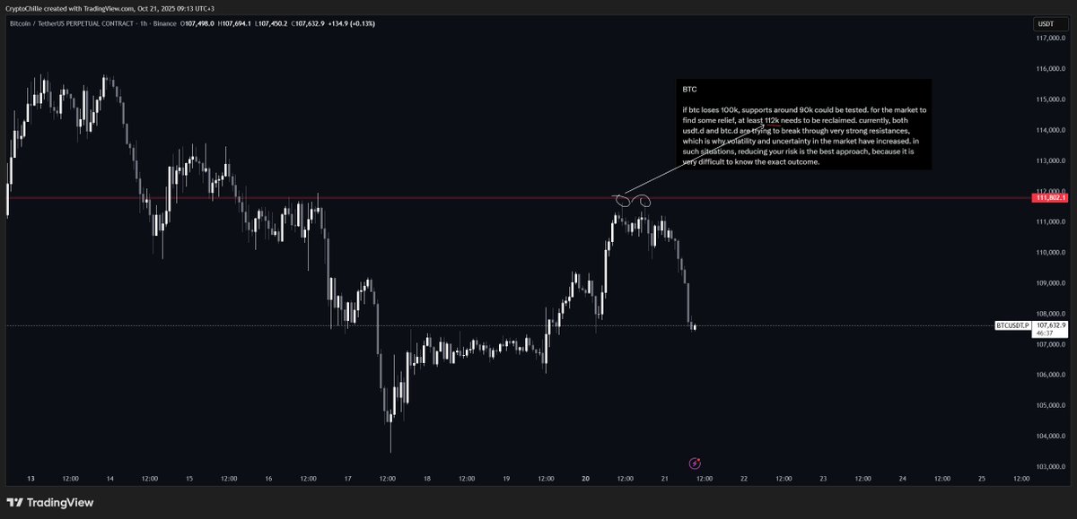 respect the resistances and supports.