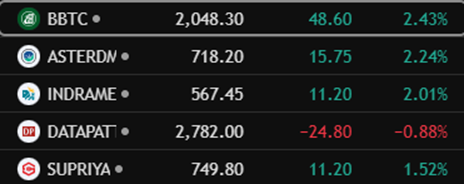 viraj2087's tweet image. Watch out for these stocks. Setup looks good.
Happy Diwali ;)🔥🧨
#Diwali_vj  #BBTC #AsterDM #Indramedco #Datapatterns #Supriyalifescience #BBTC_VJ #AsterDM_VJ #Indramedco_VJ #Datapatterns_VJ #Supriyalifescience_VJ #StocksToWatch #MuhuratTrading #StockMarket #stockmarketsindia
