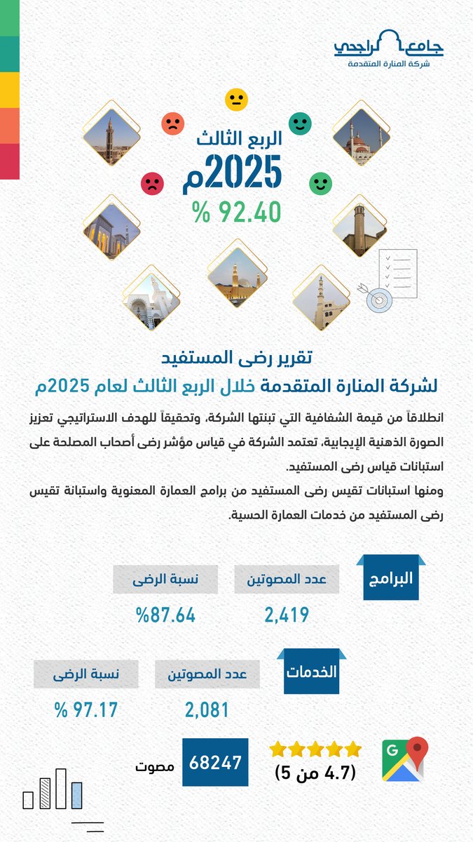 تقرير رضى المستفيد لشركة #المنارة_المتقدمة خلال الربع الثالث لعام2025م.