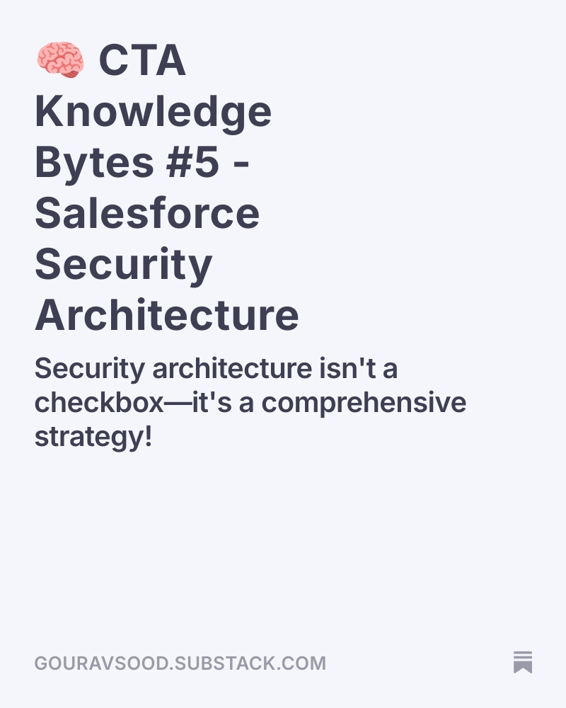gouravsood27's tweet image. 🔐 CTA Knowledge Bytes #5 - Salesforce Security Architecture
Security architecture isn't a checkbox—it's a comprehensive strategy that can make or break your Salesforce implementation.
gouravsood.substack.com/p/cta-knowledg…