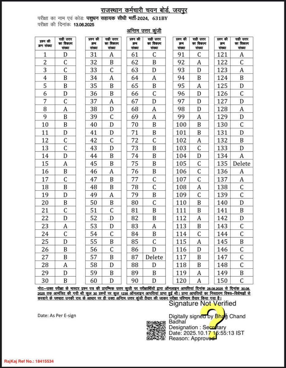 पशुधन सहायक / पशुधन निरीक्षक भर्ती परीक्षा 2024 का अंतिम उत्तर कुंजी 
#lsi #LSA #LSAResult