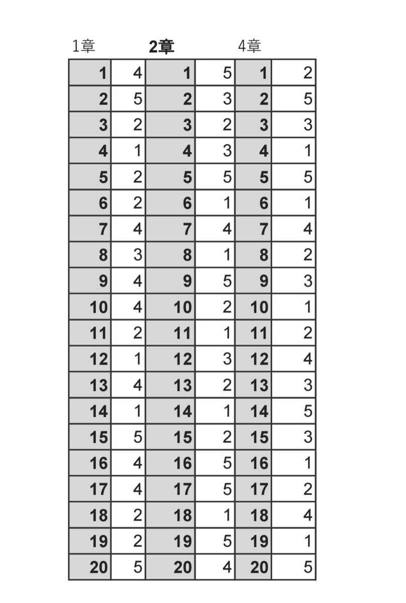 登録販売者 市場】ヤマコー 檜・盛込 大和 小 35384：Webby