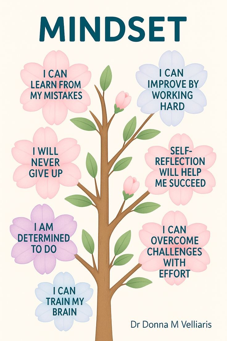 HodaAleraky's tweet image. , ✨🍀Mindset 🍀✨
#challenges
#Octobervibes