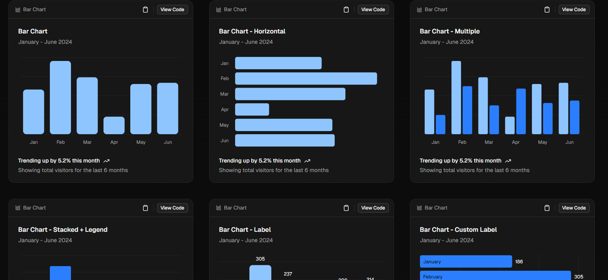 surajondev's tweet image. What's your go-to library for adding charts in React?🤔
I prefer recharts with shadcn for better styling and consistent design across the app.