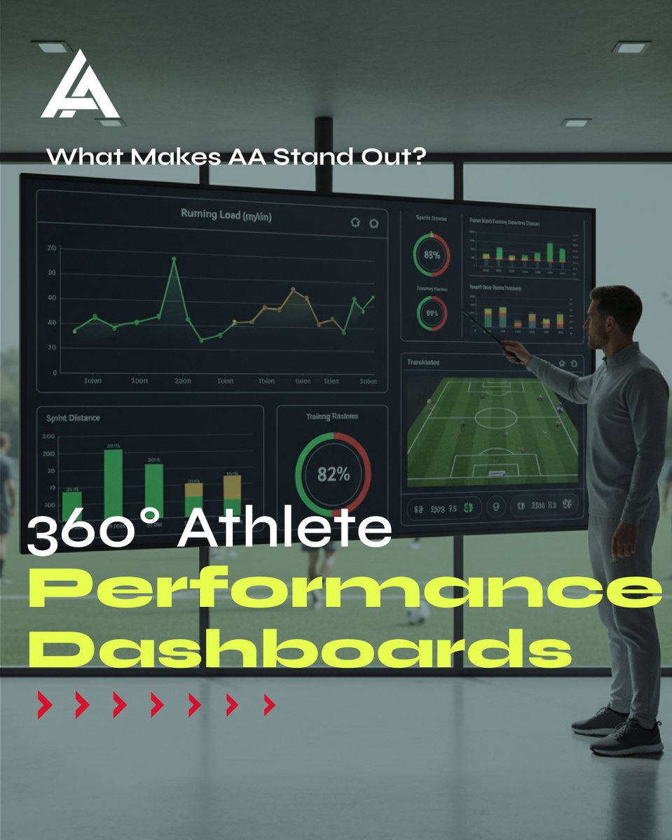 𝗔𝗹𝗹 𝘆𝗼𝘂𝗿 𝗽𝗲𝗿𝗳𝗼𝗿𝗺𝗮𝗻𝗰𝗲 𝗶𝗻𝘀𝗶𝗴𝗵𝘁𝘀 𝗶𝗻 𝗼𝗻𝗲 𝗽𝗹𝗮𝗰𝗲.  🔄

A 360° dashboard brings everything together for clear, fast, and actionable performance analysis.

#SportsScience #DataVisualization #PowerAMS #ActionApps