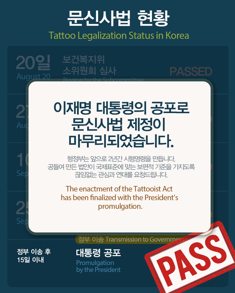 Hwang_doh's tweet image. 오늘 법안이 공포되었습니다. 앞으로 2년간 시행명령이 만들어지는 과정에서 타투유니온도 최선을 다하겠습니다.