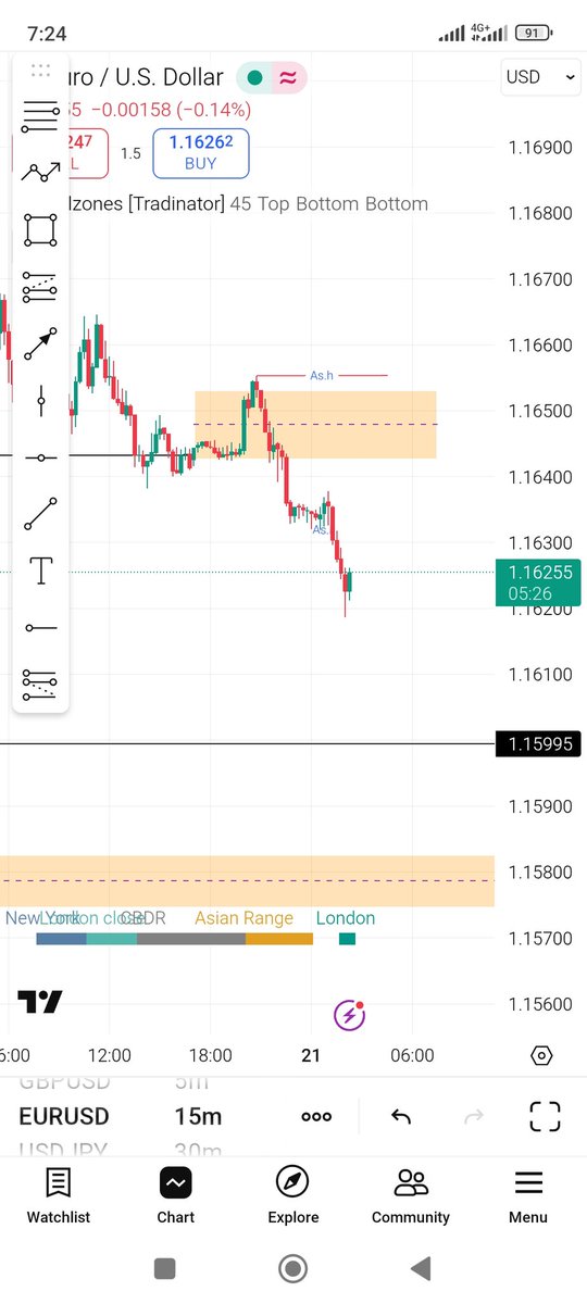 EURUSD 
I see it selling for the day

How about  you bro ?