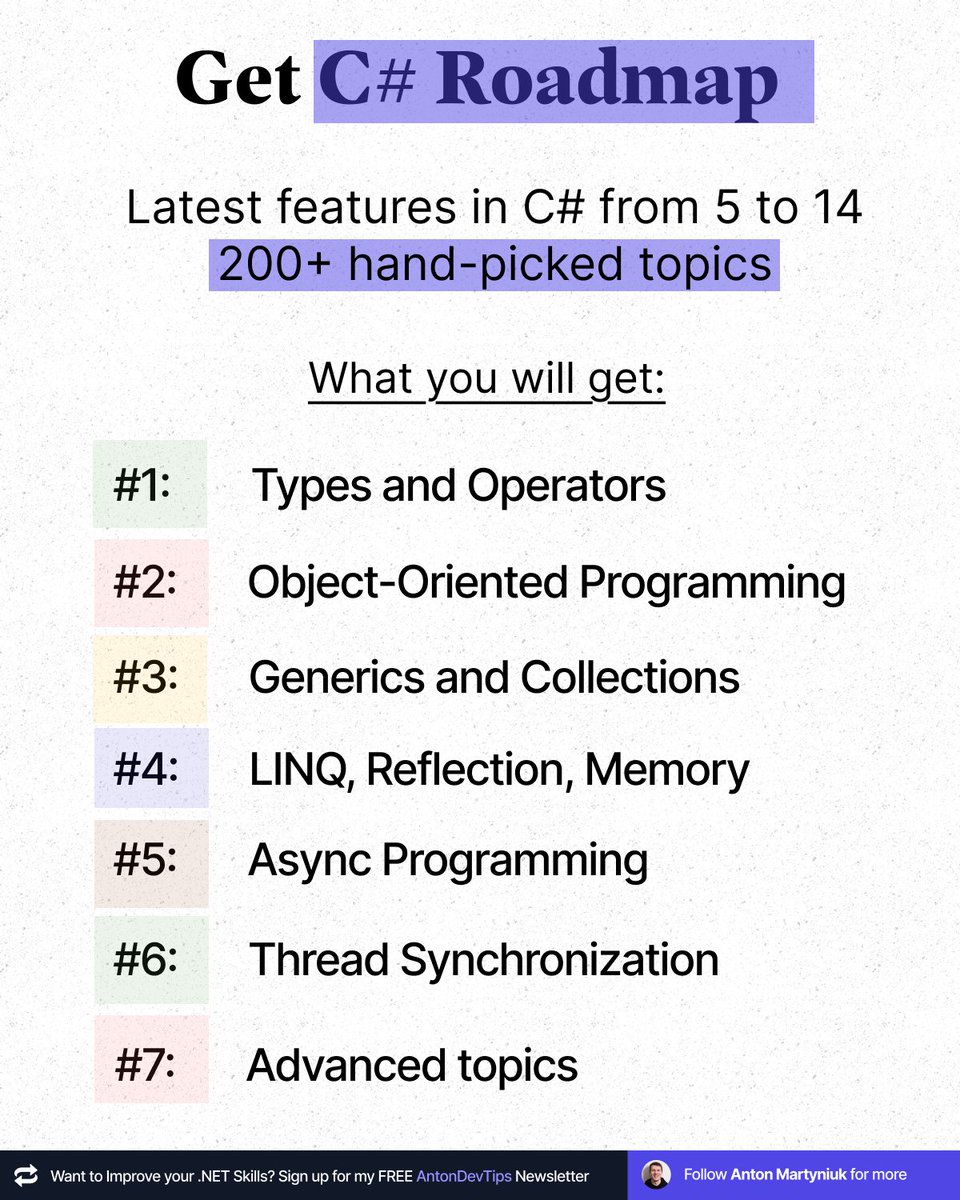 AntonMartyniuk's tweet image. 👉 I just created the best C# Roadmap
I've compiled every C# feature and 200+ hand-picked topics for juniors, middles and seniors.
These resources will help developers level up with targeted knowledge.
I spent hours putting them together from my library.
You can get these…