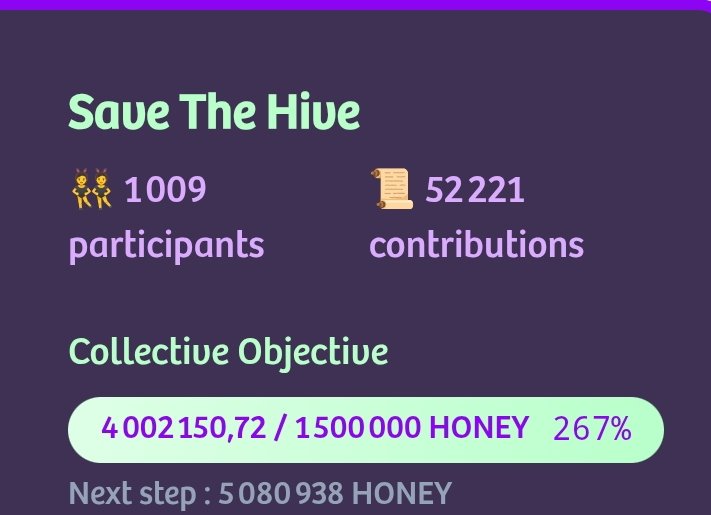 Saber_I66's tweet photo. GM 🌄
🐝 #SaveTheHive update
We did it — 4M+ HONEY reached! 🎯🔥
1009 bees, 52K+ contributions, and the hive keeps buzzing!
Next stop: 5.08M HONEY 🍯
🌼 You’ve already earned 50% Pollen from your personal counter.
⏰ The event ends on October 23.
#TheLifeBomb
#FlyWithUs https://t.co/9Lts0YDmco