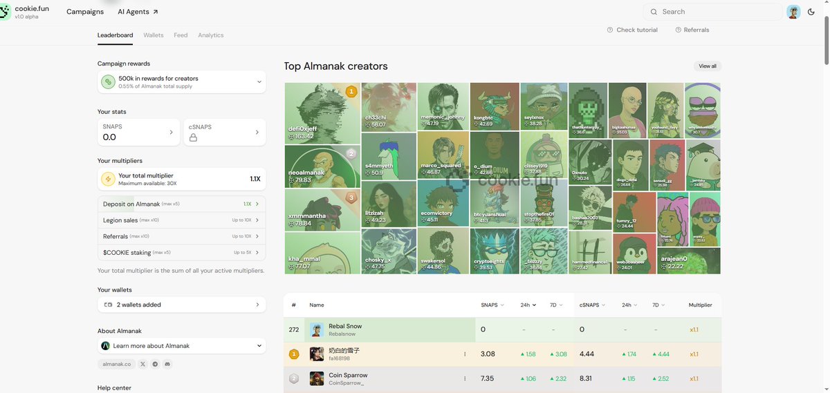Rebalsnow's tweet image. 💥Update on @almanak it's @cookiedotfun rewards

✅Recently i will deposit @almanak AUTONOMOUS LIQUIDITY USD Pool Ethereum chain it will be update up to 2/3 hour, now i can claim anytime  alUSD 

✅Added my @almanak reward campaign multiplier 1.1x, 24 hour rank 272
