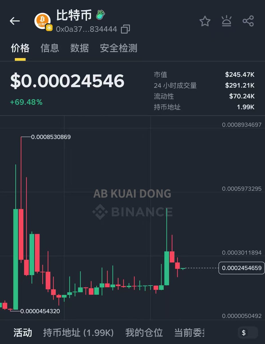 AB Kuai.Dong tweet media