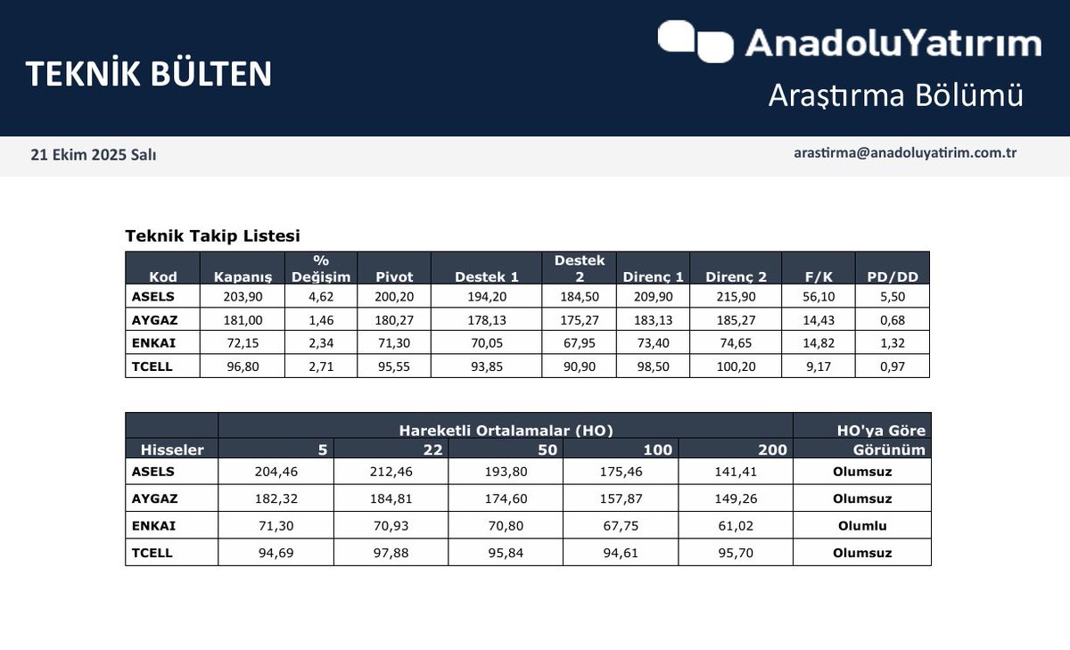 Teknik Takip Listesi (Anadolu Yatırım) 

#asels #aygaz #enkai #tcell