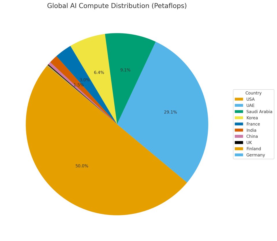 MapBoyAI's tweet image. Global AI Compute Distribution!