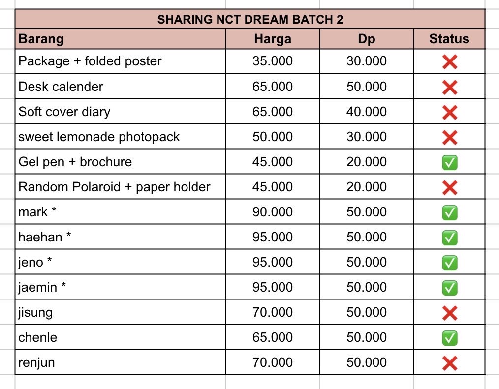 vinneyyy_'s tweet photo. [SHARING] SEASONS GREETING 2026 NCT DREAM BATCH 2

*Wajib fullslot, jika sisa member dengan ( *) wajib pair*

*LAST DP 24 OKTOBER*
✅POB sesuai member
✅bersih Ina (berat naik harga naik)
❌packing, unlist
📍surabaya, jatim https://t.co/HonosMTzrJ
