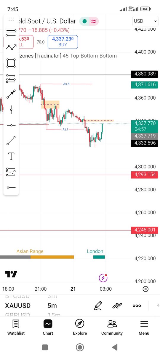 Is bearish 

What is your view 🤝📈📉