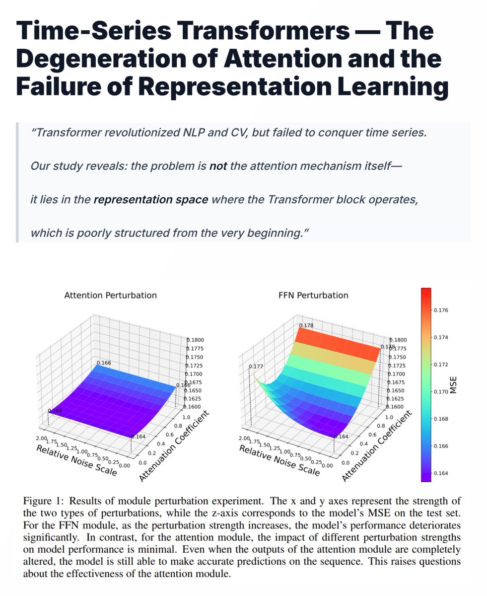 ChandlerGreek's tweet image. New Work:
Time-Series Transformers — The Degeneration of Attention and the Failure of Representation Learning
arxiv.org/pdf/2509.20942
github.com/Greek-Guardian…
#machinelearning #machinelearninginfinance #Transformers #DeepLearning #LLMs #Timeseries #timeforcasting #Finance