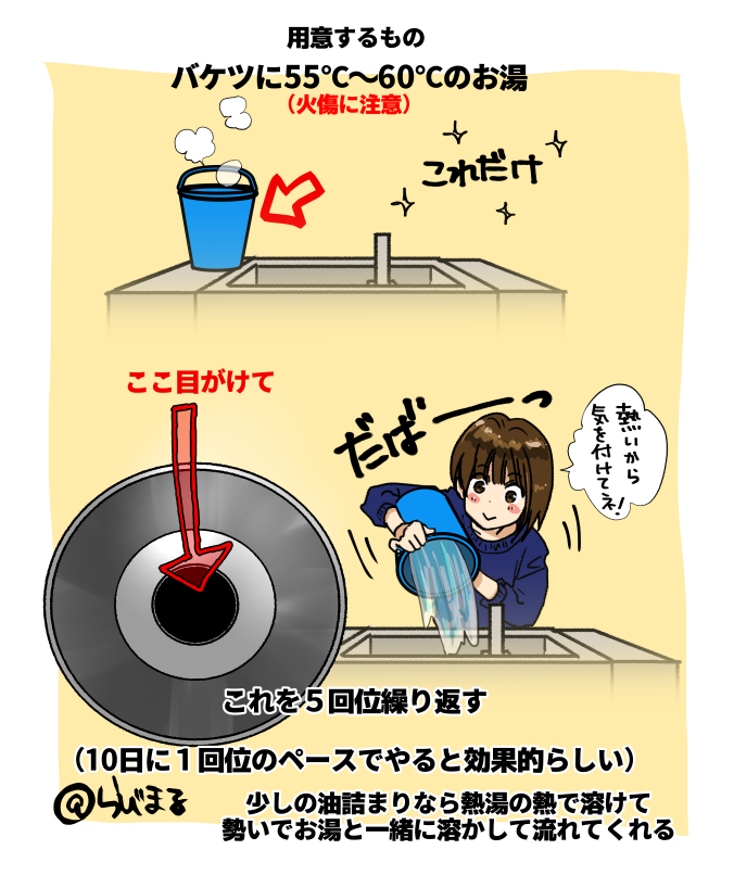 wwわーーーよくそんなの覚えてるなぁ!!!(何年前ーー!!?)
もうすぐ年末だし!せっかくだから掘り起こしてきちゃったわw
「排水溝の詰まりを防止しよう!」(2018) 