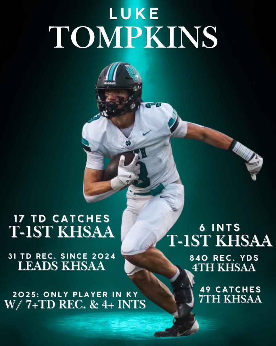 According to <a href="/KHSAA/">KHSAA Main</a> individual stats going back to 2012, no player has led KY in TD catches and INTs in the same season.

Our guy <a href="/LucasTompkins5/">Luke Tompkins</a> enters final game of regular season with share of the lead in both categories (17 TD / 6 INT).

#MrFootball #AllState