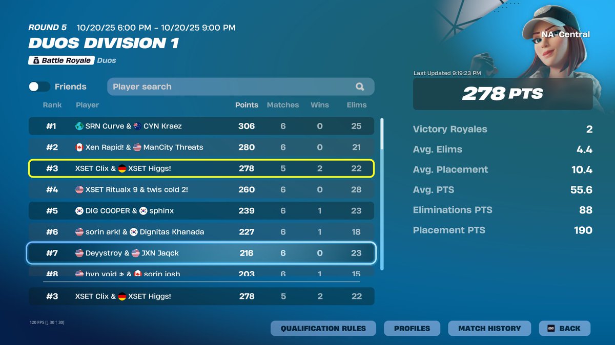 Clix's tweet image. 🥉 3RD FNCS DIV CUP FINALS🥉 5 games played :/