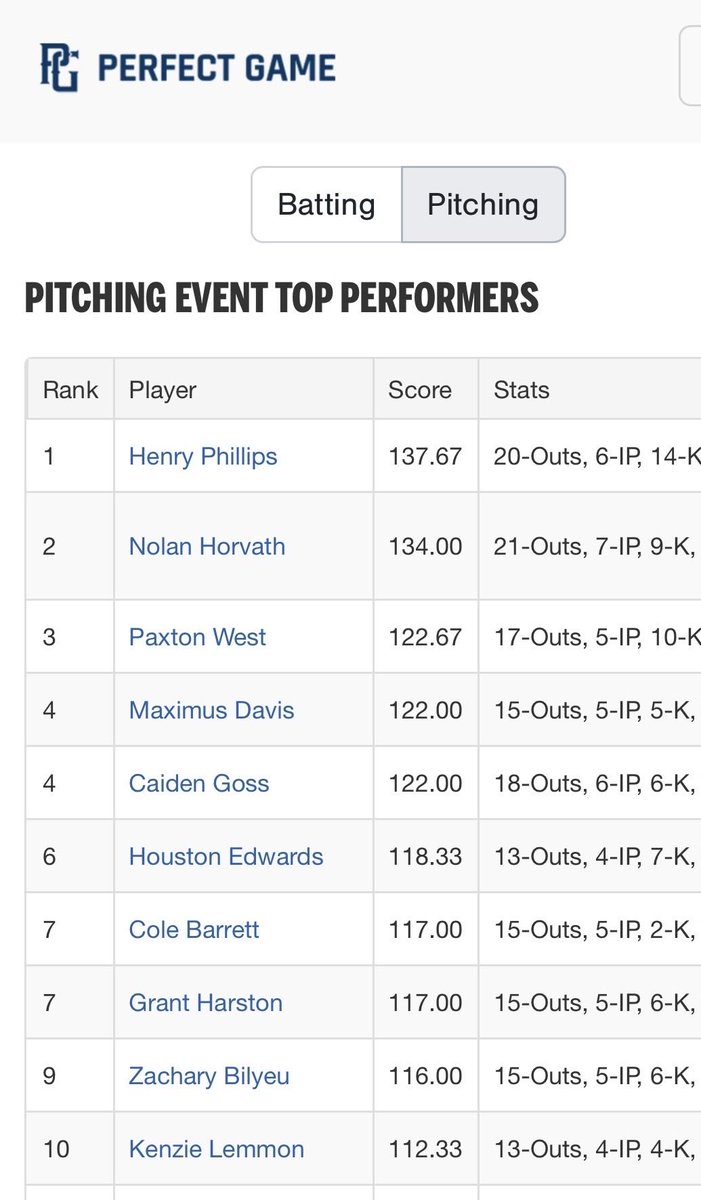 BG Braves Baseball 14U Major tweet media