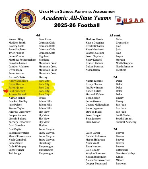 PaulPratchett's tweet image. Very grateful to be named to the 4a UHSAA Academic All-State team along with my brothers @parkerjones_1 @OwenOsorio3825 @PidwellTanner &amp;amp; #henryskidmore ‼️Just accomplished another 1 of my goals for this szn! 
Playoffs 🔜 👀
@Josh_Montzingo @ParkCityFtbl @m_polinsky @johndmccurdy1