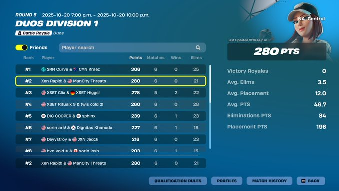 2ND DUO CASHCUP ($3,000) <a href="/Kbmrapid/">Xen Rapid</a> <a href="/mancityesports/">Man City Esports</a> sold the mickey cashcup