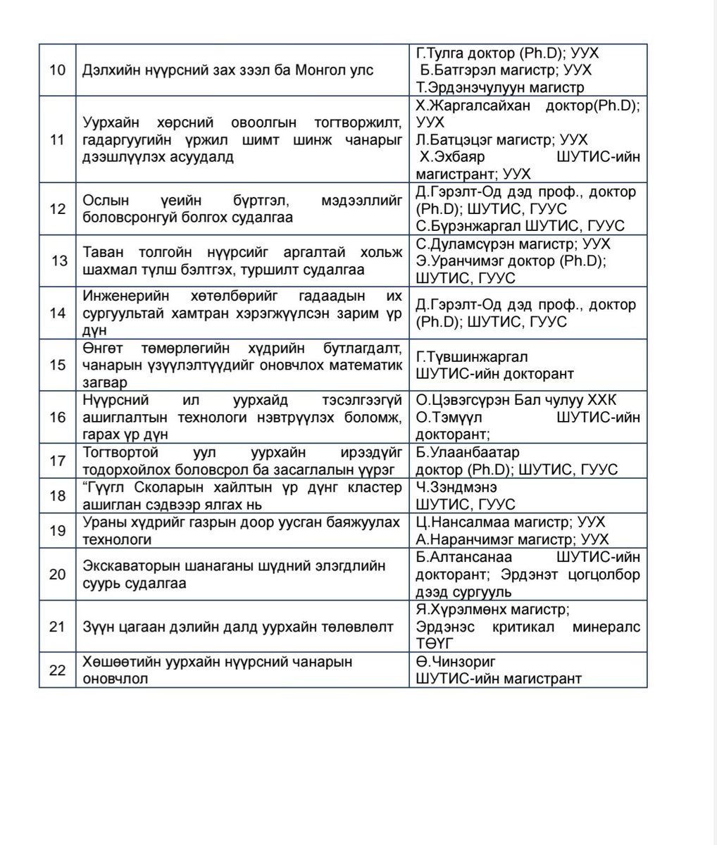 ШУА-ийн Техник, технологийн салбарын Бага чуулган болон ШУТИС-ийн Уул уурхайн хүрээлэн хамтран “Уул уурхайн шинжлэх ухаан, технологи, үйлдвэрлэл – 2025” эрдэм шинжилгээний хурлыг зохион байгуулж байна.