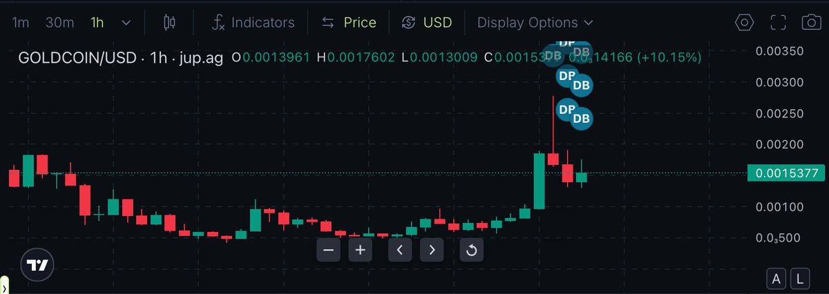 totalbullnews's tweet image. Another roller about to happen #goldcoin 

@nahknoya