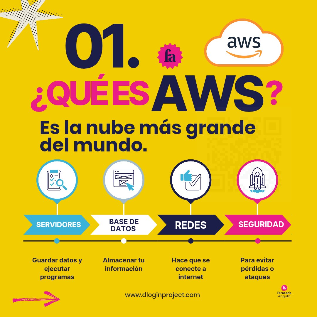 neofitafer's tweet image. Cuando la nube se derrumba: ¿por qué se cayó AWS y tu banco también?
#tecnologia #cloud #cloudcomputing #AWSoutage #caídatedelanube #finanzasdigitales #bancosenlinea #transformaciondigital #colombia #tecnologiacolombia #fintechcolombia #negociosdigitales #innovacion #IA…