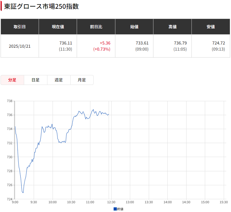 3　ファイブセンス　ジョイクラマーMG　ピーコックチャート Major Craft メジャークラフト クロスライド 3G XR3-1002H 送料
