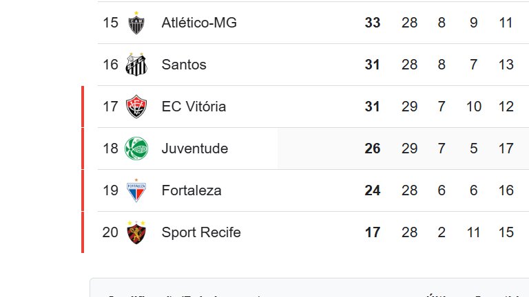 vini_developer2's tweet image. Atlético-MG ano passado escapou por pouco de cair e nesse ano estão querendo viver essa aventura