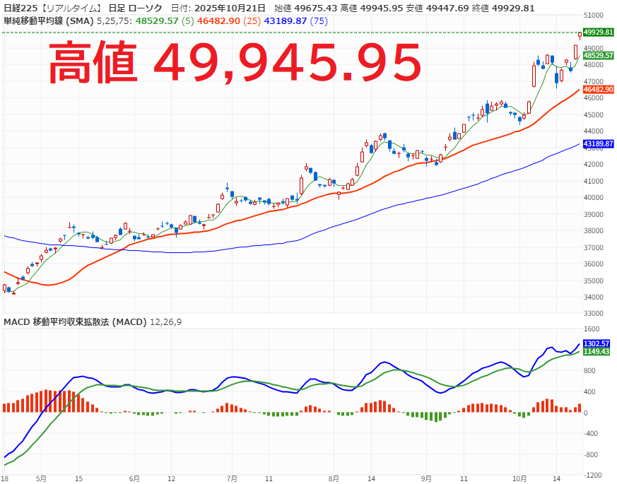 3　ファイブセンス　ジョイクラマーMG　ピーコックチャート ポジドライブガレージ ジグザグベイト60S – フィッシング