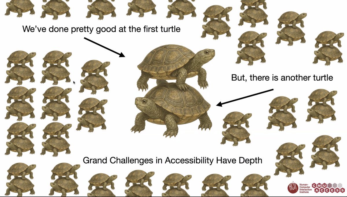 Biggest takeaway from <a href="/jeffbigham/">Elon’s propaganda machine</a>'s talk at the #ICCV2025 CV4A11y Workshop: There are a lot of turtles. 

But seriously, cool to see great arguments on how advancements on LLMs and VLMs alone don't solve a11y automatically. There are actually more cool work to do enabled by LMs.