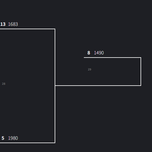 MockGMGS's tweet photo. GMGS SUPER EPIC START DATE BRACKET | QUICK LOSERS BRACKET ROUND FIVE | POLLS IN THREAD   
---- 
#eu4 #FaZeUp #Ohtani #miami #cavs #baberuth #georgesantos #smackdown #venezuela #mffl #emiru #diddy #Afghanistan #FaZeLacy #BO7Beta #StockMarket #Esports #Esportsawards #CooperFlag https://t.co/byPDeGBIDE