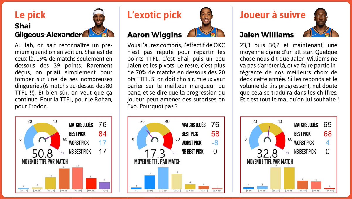 TrashTalk Fantasy Lab tweet media