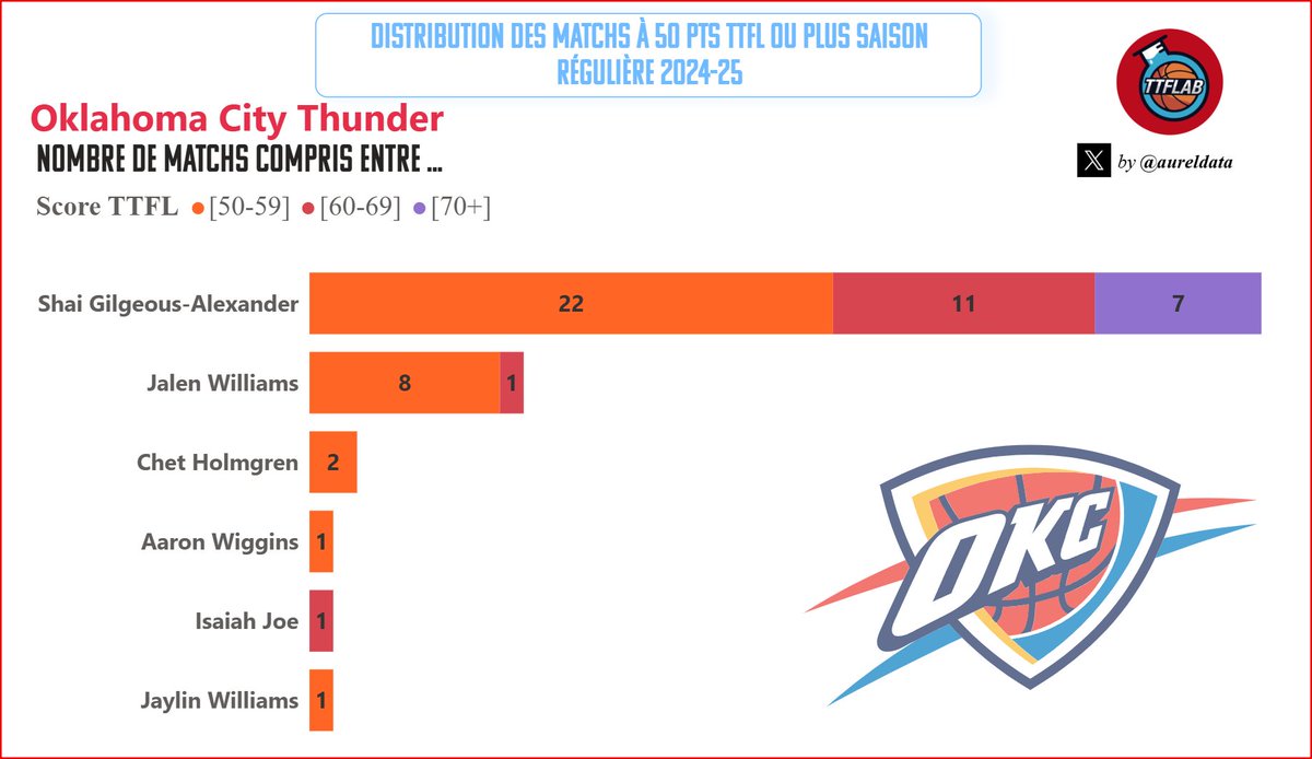 TrashTalk Fantasy Lab tweet media