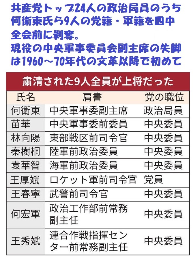 <a href="/tweet_tokyo_web/">Tokyo.Tweet</a> 高市効果？う～～～ん。昨日から4中総会(中国共産党中央委員会第4回総会)が始まったんだが、今回は制服組ナンバー2、何衛東・中央軍事委員会副主席ら軍高官9人が重大な規律違反で調査を受け、共産党籍剥奪処分だそうで、もう尖閣どころの騒ぎじゃねんじゃねえか？知らんけど。
x.com/tweet_tokyo_we…