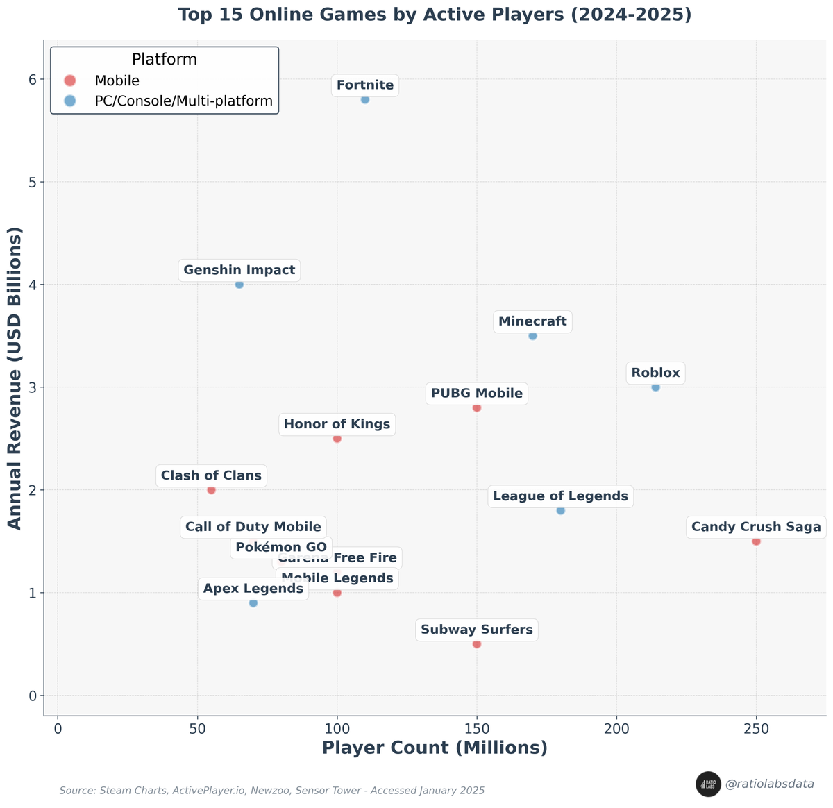 Ratio Labs tweet media