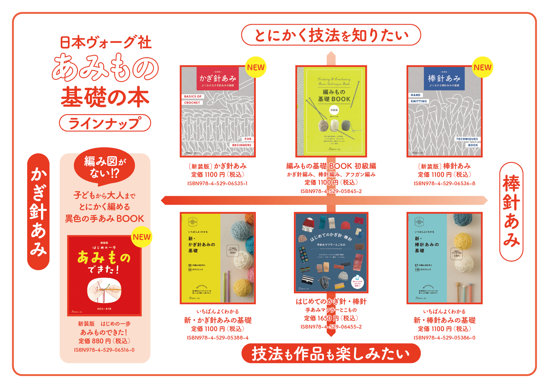 編物の歴史　日本ヴォーグ　THE ART OF KNITTING 編物の歴史 (1979年) |本 | 通販 | Amazon