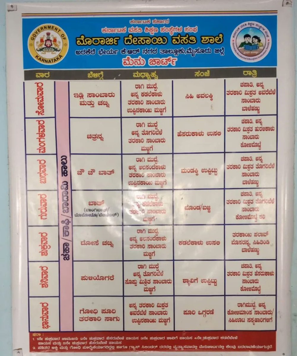 Breakfast  #SocialAudit_SWDMeals #SocialWelfare_Karnataka