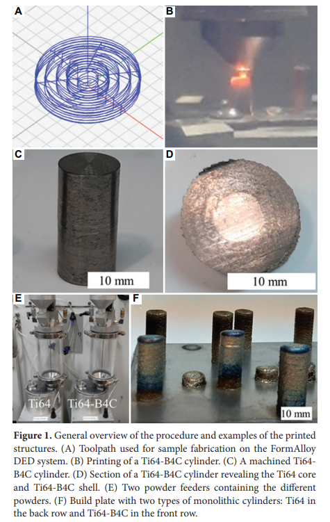 MSAM_ASP's tweet image. 🌟 Editor's Pick
Prof. Amit Bandyopadhyay’s group (WSU) demonstrates multi-material Ti6Al4V–B₄C structures via DED-based #AdditiveManufacturing.
🔗 doi.org/10.36922/msam.…
#3DPrinting #DED #TitaniumAlloy #MaterialsScience