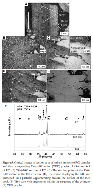 MSAM_ASP's tweet image. 🌟 Editor's Pick
Prof. Amit Bandyopadhyay’s group (WSU) demonstrates multi-material Ti6Al4V–B₄C structures via DED-based #AdditiveManufacturing.
🔗 doi.org/10.36922/msam.…
#3DPrinting #DED #TitaniumAlloy #MaterialsScience