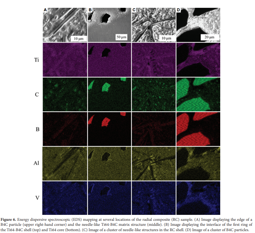 MSAM_ASP's tweet image. 🌟 Editor's Pick
Prof. Amit Bandyopadhyay’s group (WSU) demonstrates multi-material Ti6Al4V–B₄C structures via DED-based #AdditiveManufacturing.
🔗 doi.org/10.36922/msam.…
#3DPrinting #DED #TitaniumAlloy #MaterialsScience