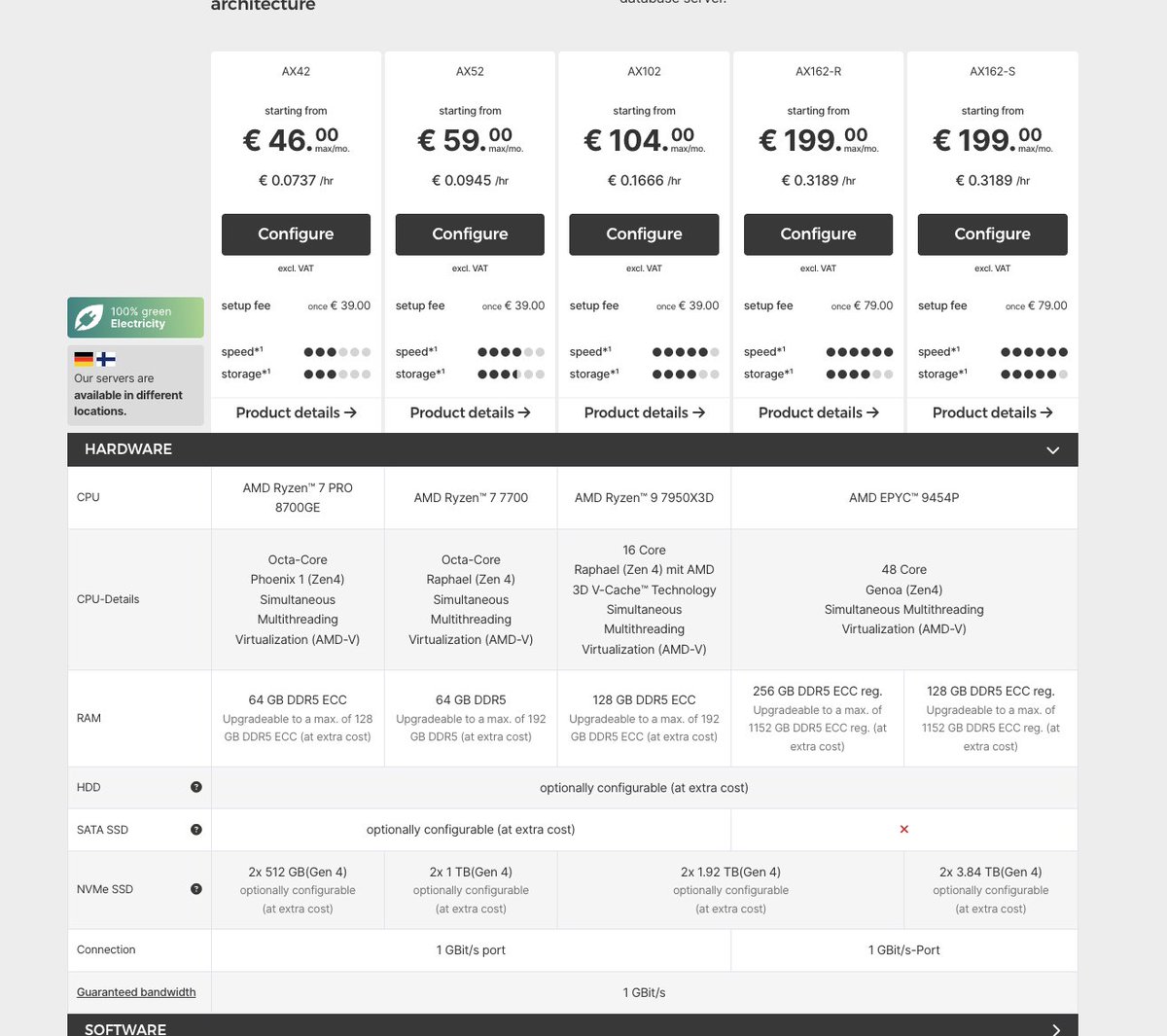 nateberkopec's tweet image. 200 euros a month to scale any Rails application to an easy ~500 req/sec. Equivalent firepower on Heroku costs 25-50x that amount.