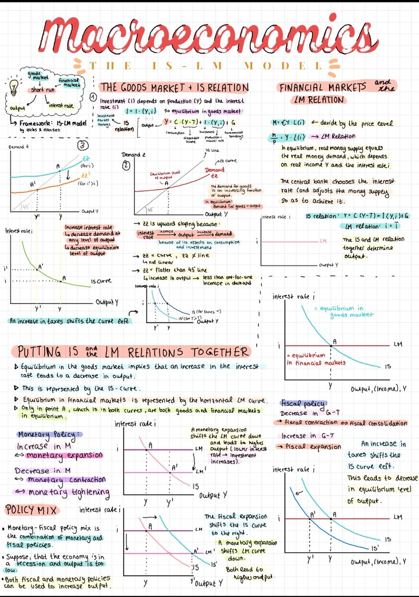 Macroeconomic Cheat Sheet