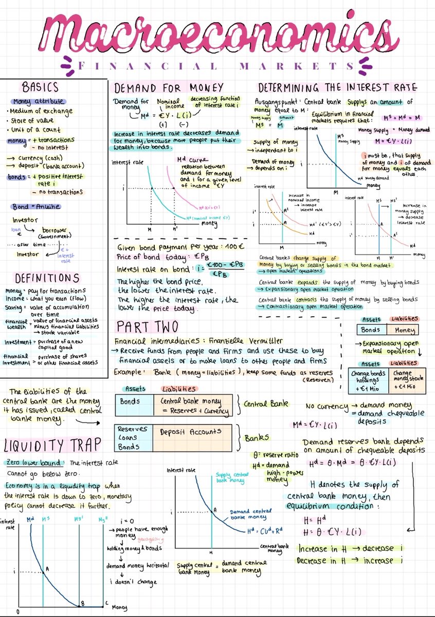 Market_Mind_'s tweet photo. Macroeconomic Cheat Sheet https://t.co/fhHoNU6OpS