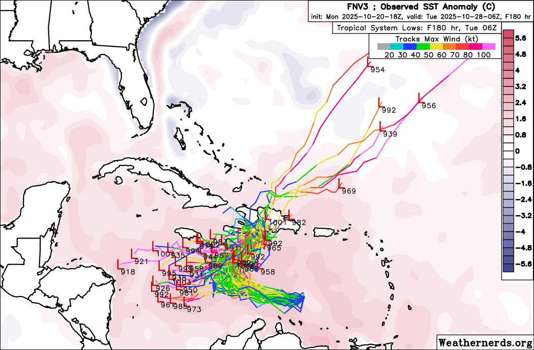 FloridaTropics1's tweet photo. 18z Google Deep Mind ensembles through next Tuesday. Less members traversing Hispaniola this run. https://t.co/ZWM74uibVR
