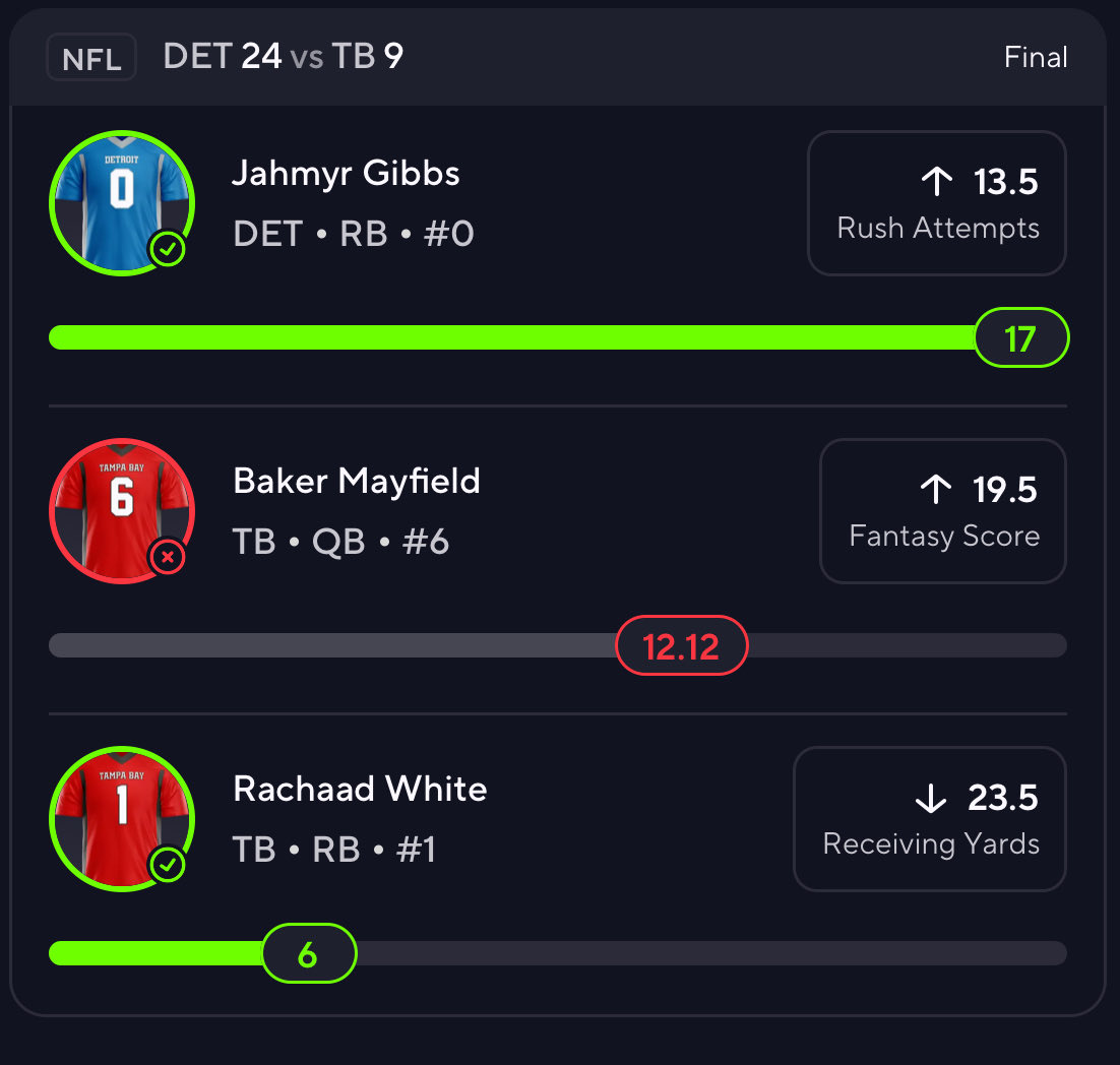 DeadeyeRyuen's tweet photo. Profit secured once again!

Bad read from me with Baker but loved the Gibbs and White reads!

Will be back for TNF!

#prizepicks https://t.co/NVdahONy3F
